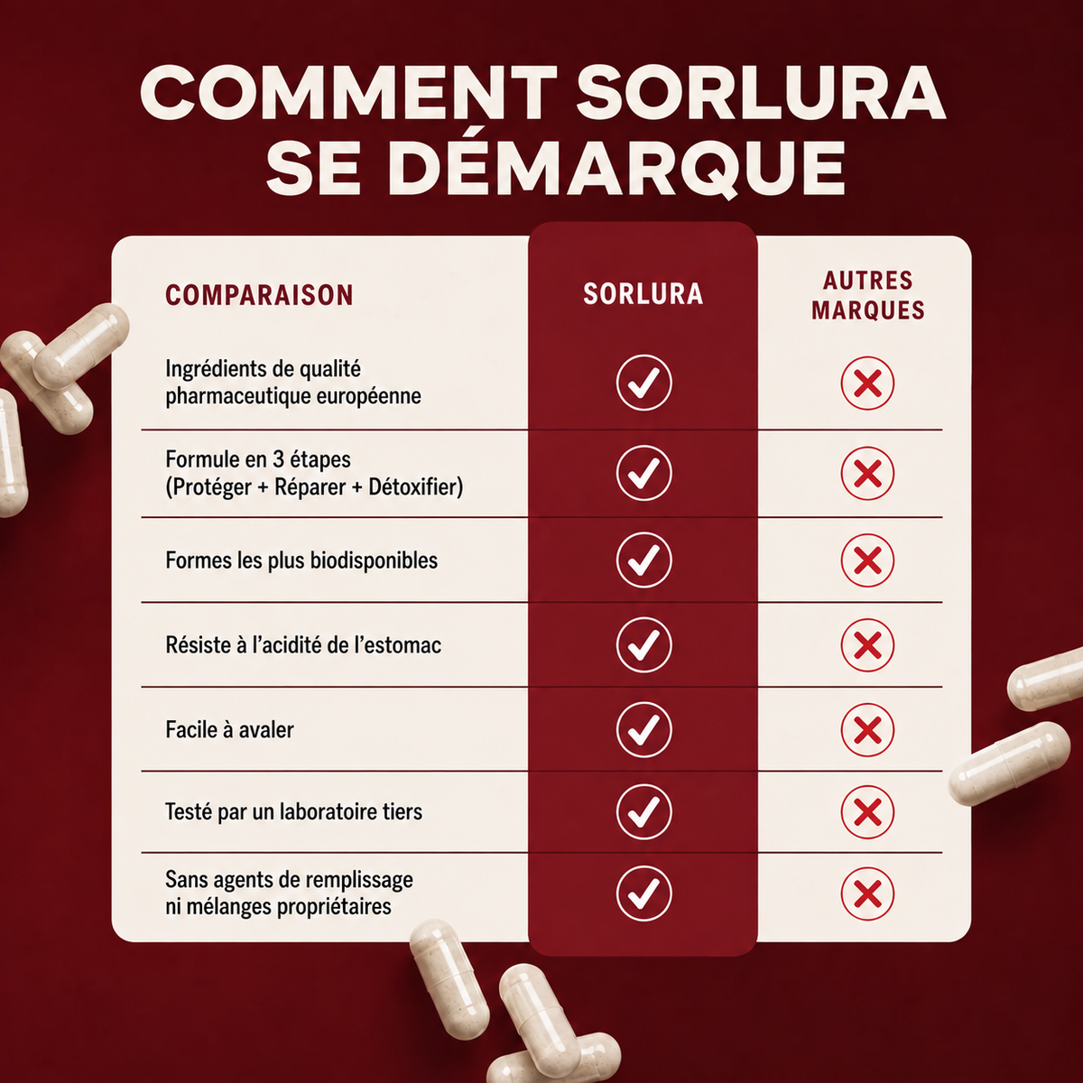 Foie Léger — Soutien et récupération du foie par Sorlura™