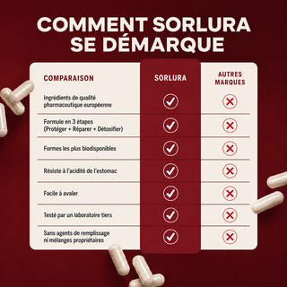Foie Léger — Soutien et récupération du foie par Sorlura™